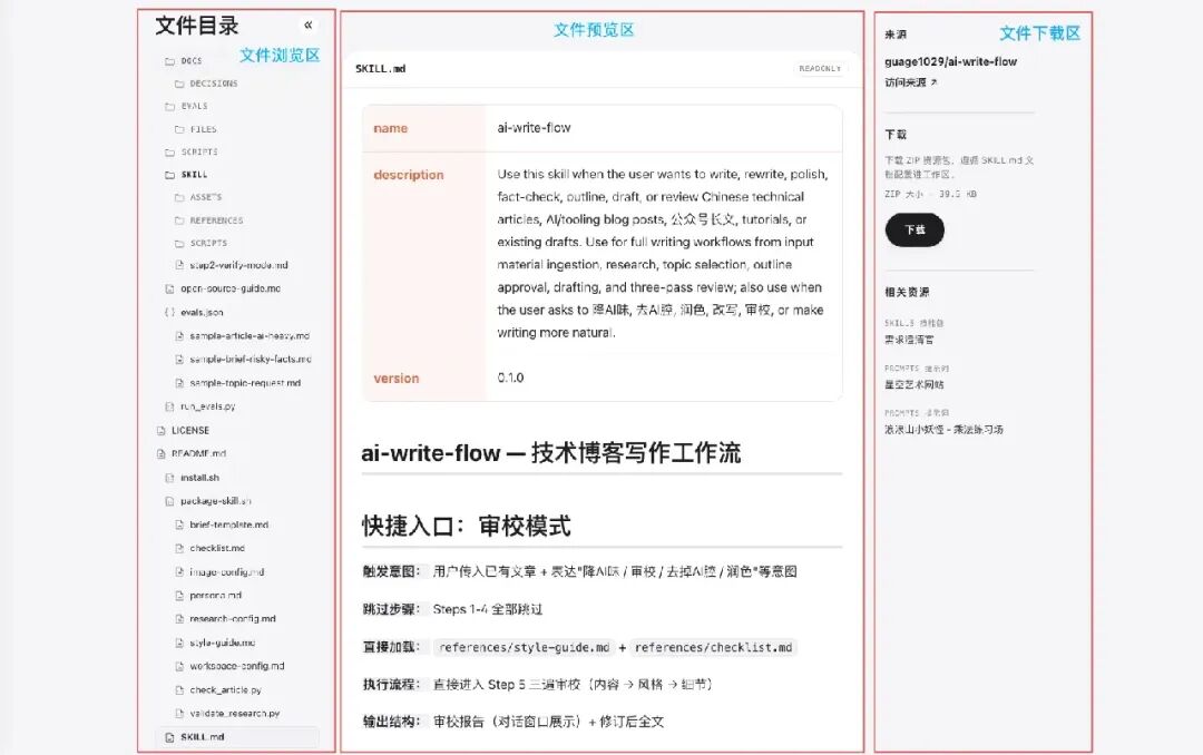 优化后三栏布局