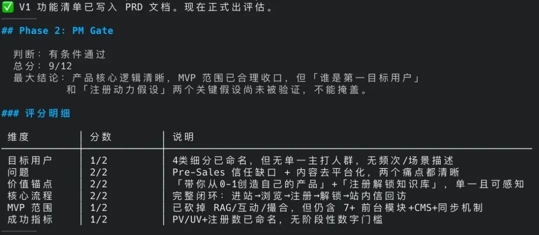 产品需求评分
