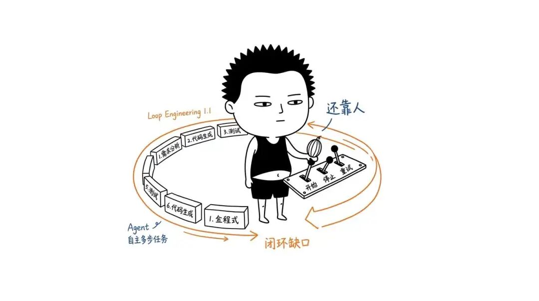 人是决策者
