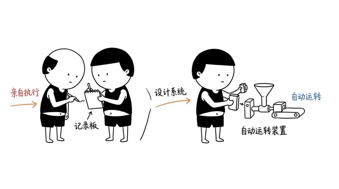 一套自动运转的系统