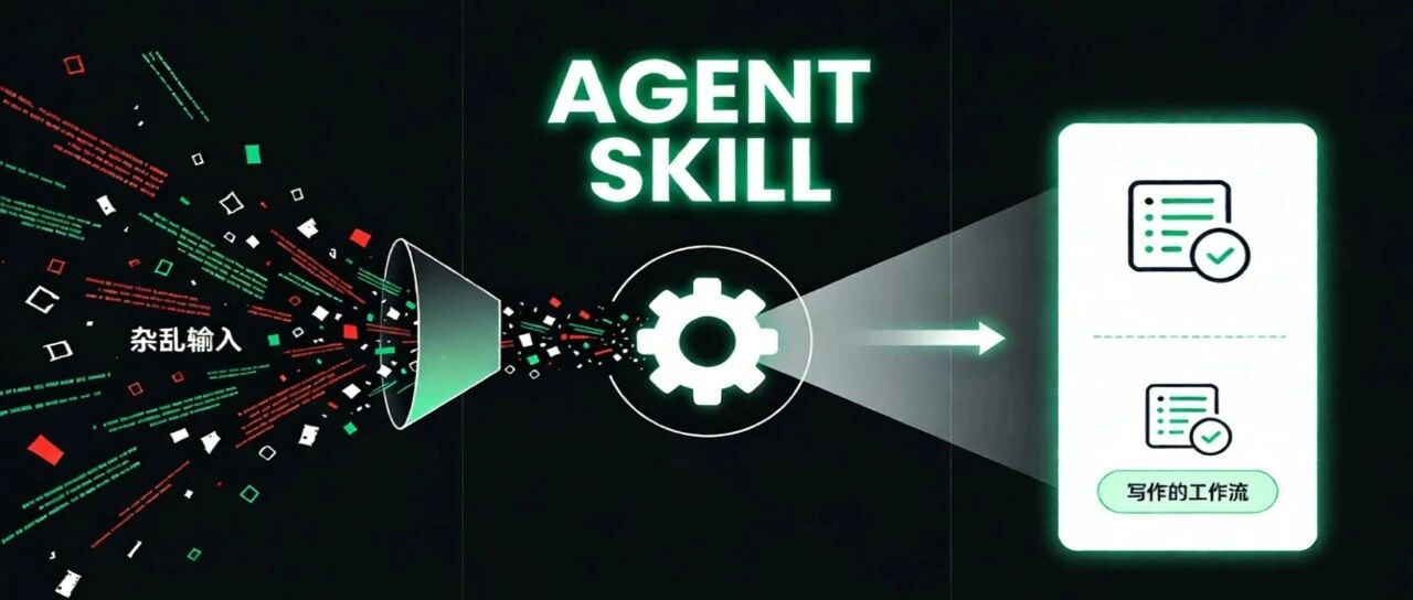 单篇 6867 阅读：我把14 步写作流程，封装进 Agent Skill，彻底解决了“AI 味”！ 封面