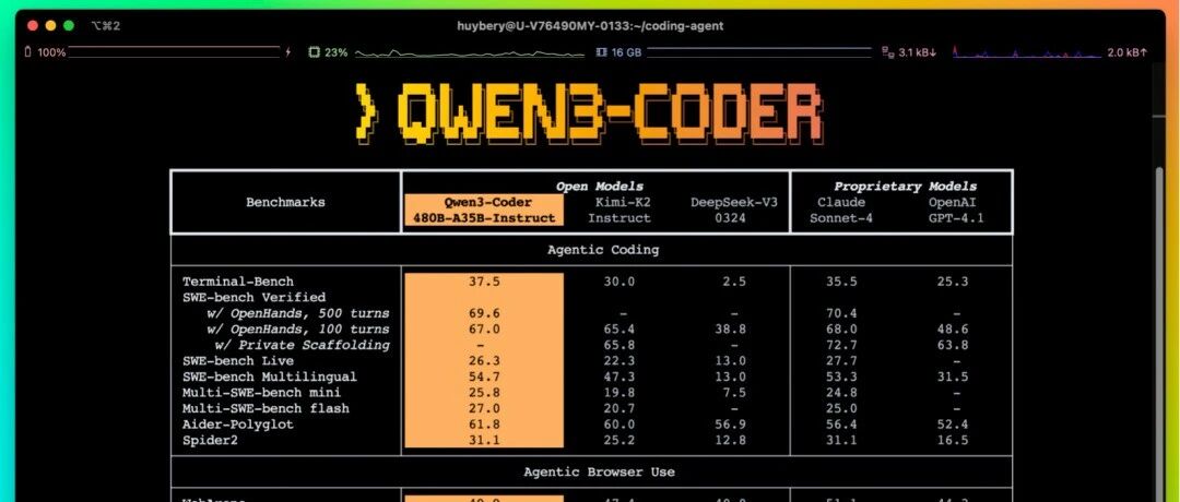 实测阿里最新开源Qwen-Code：真“王炸”还是“花瓶”一个？ 封面