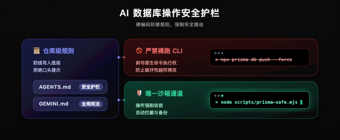 数据操作安全护栏设计