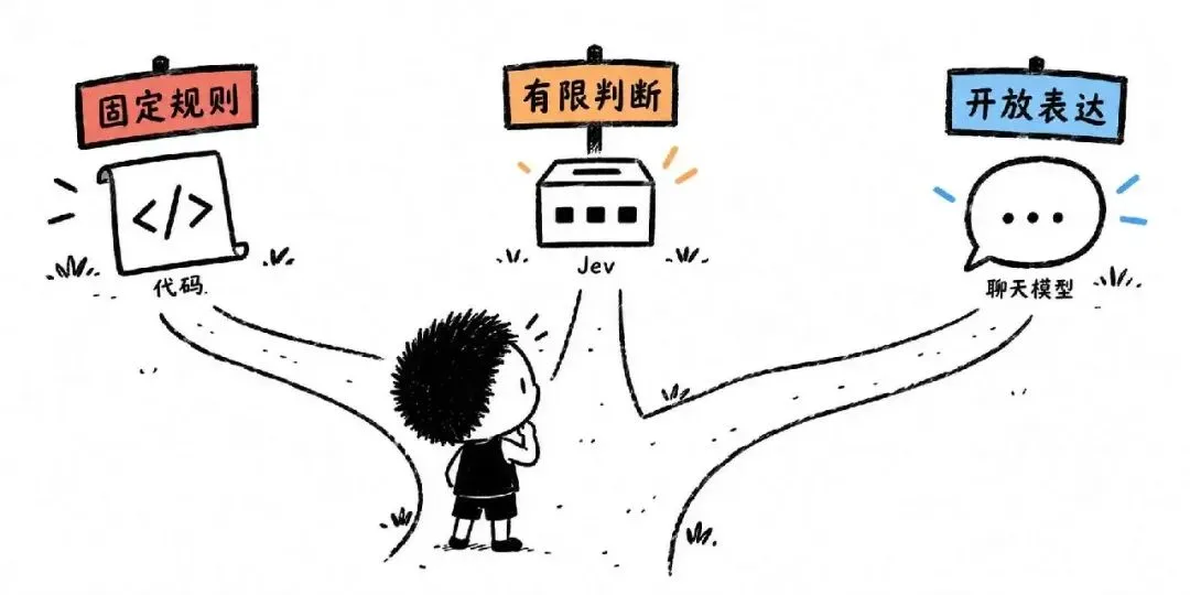 按任务形状选择代码、Jev 或聊天模型