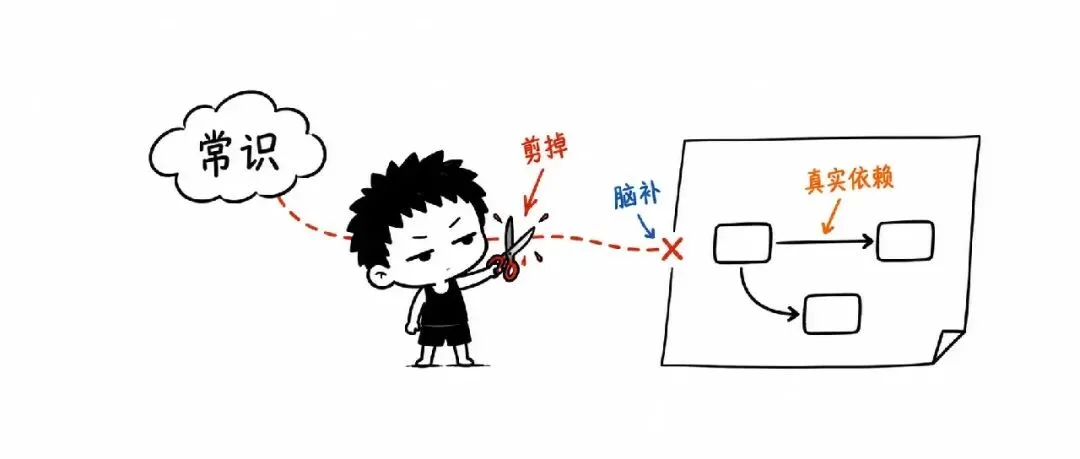 把“常识”误补成真实依赖