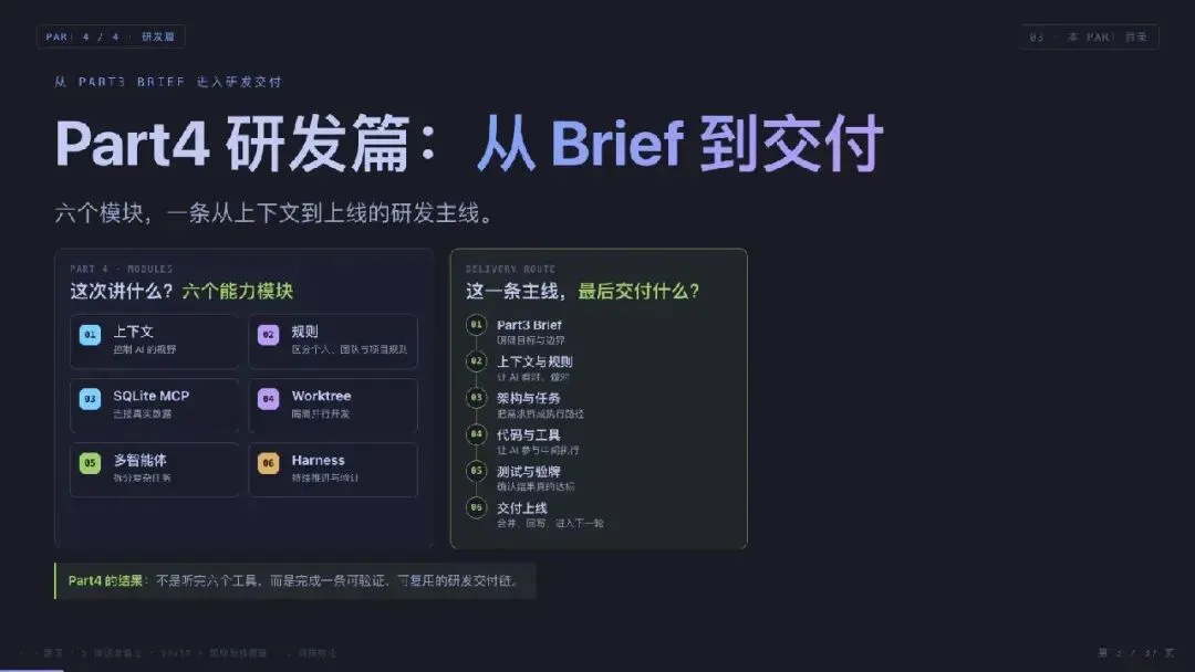 从 Brief 到研发交付的六个模块与交付路线