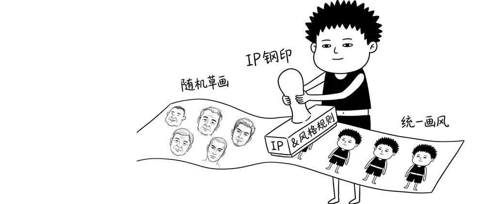分享一个免费生图 Skill，终于让 AI 配图有了统一画风，还能定制个人IP。 封面