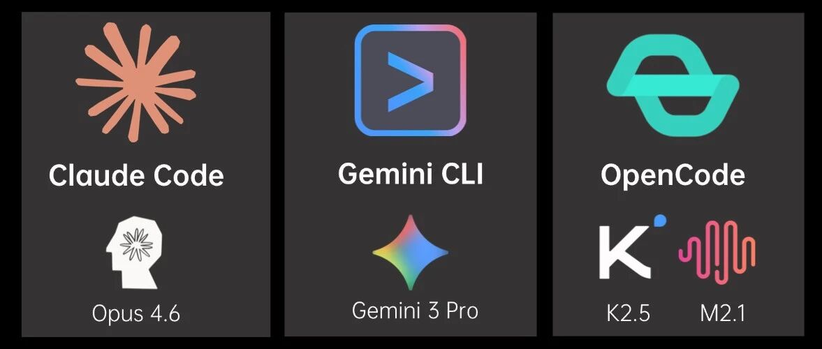 集体转向？用顶级 CLI 这一周，免费 Token 暴力输出，3D 房间、游戏一把过，太爽了！ 封面