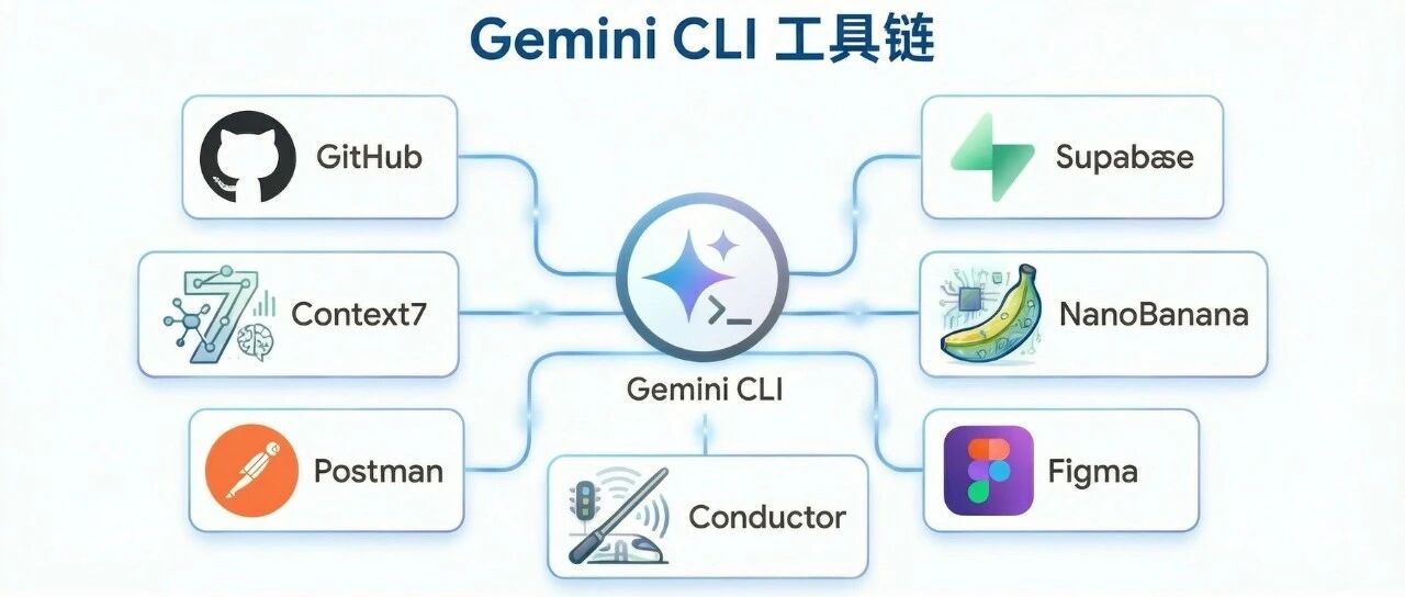 265 个 Gemini 官方扩展全名单！建议收藏，这才是 2026 年最硬核的 AI 工具链！ 封面