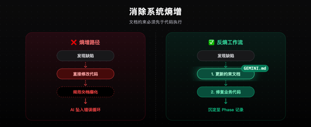 消除系统熵增设计