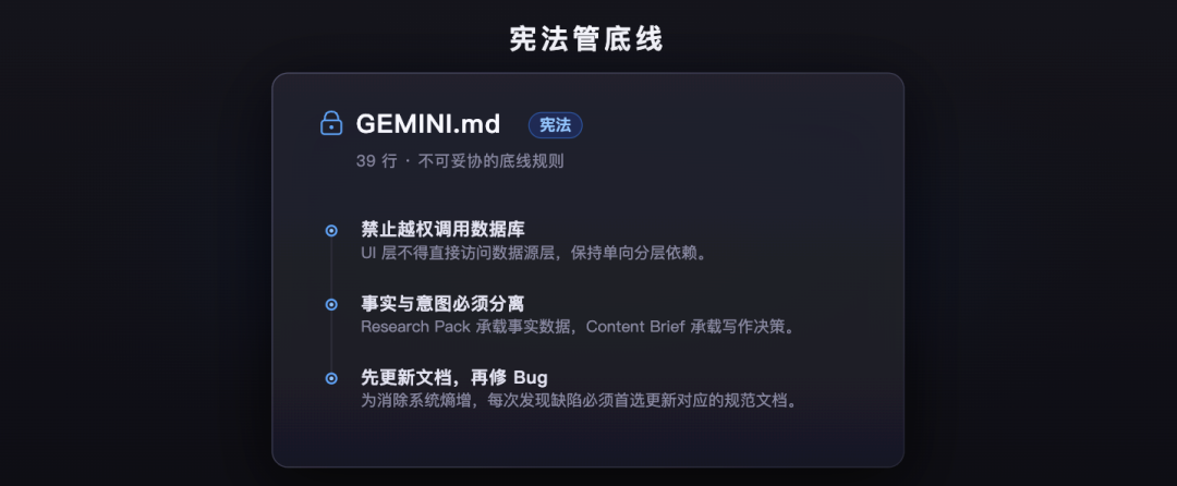 宪法管底线