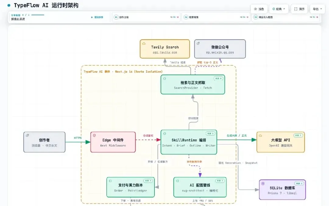 浏览器拒收的 v5 架构图