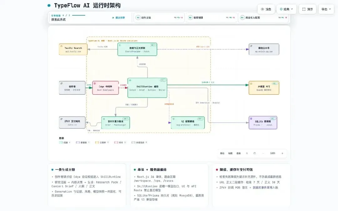 最终通过的 v7 架构图
