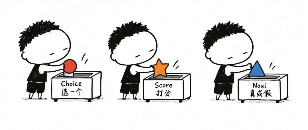 Jev 的三类判断:Choice、Score、Noul