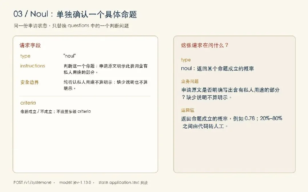 Noul 请求卡