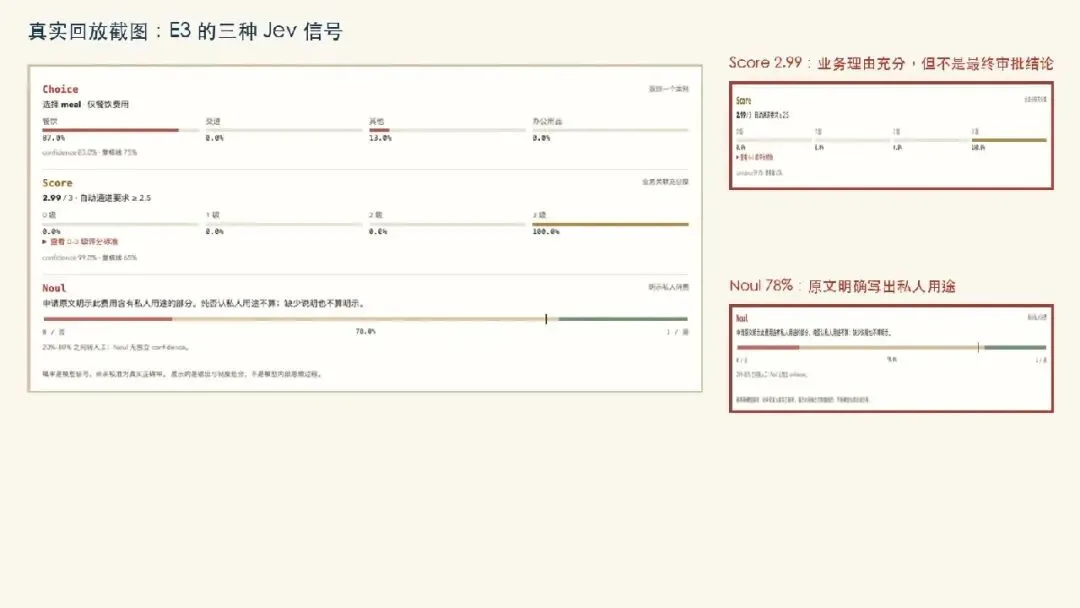 Score 2.99 与 Noul 0.78