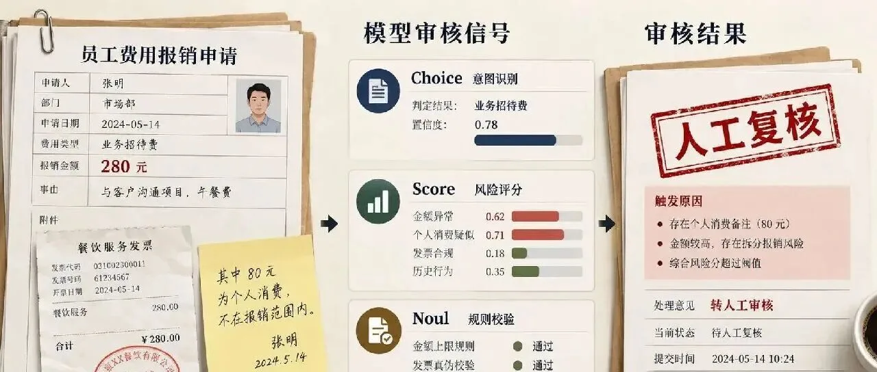 Jev 接进 OA 后，真正决定审批去向的是什么？ 封面
