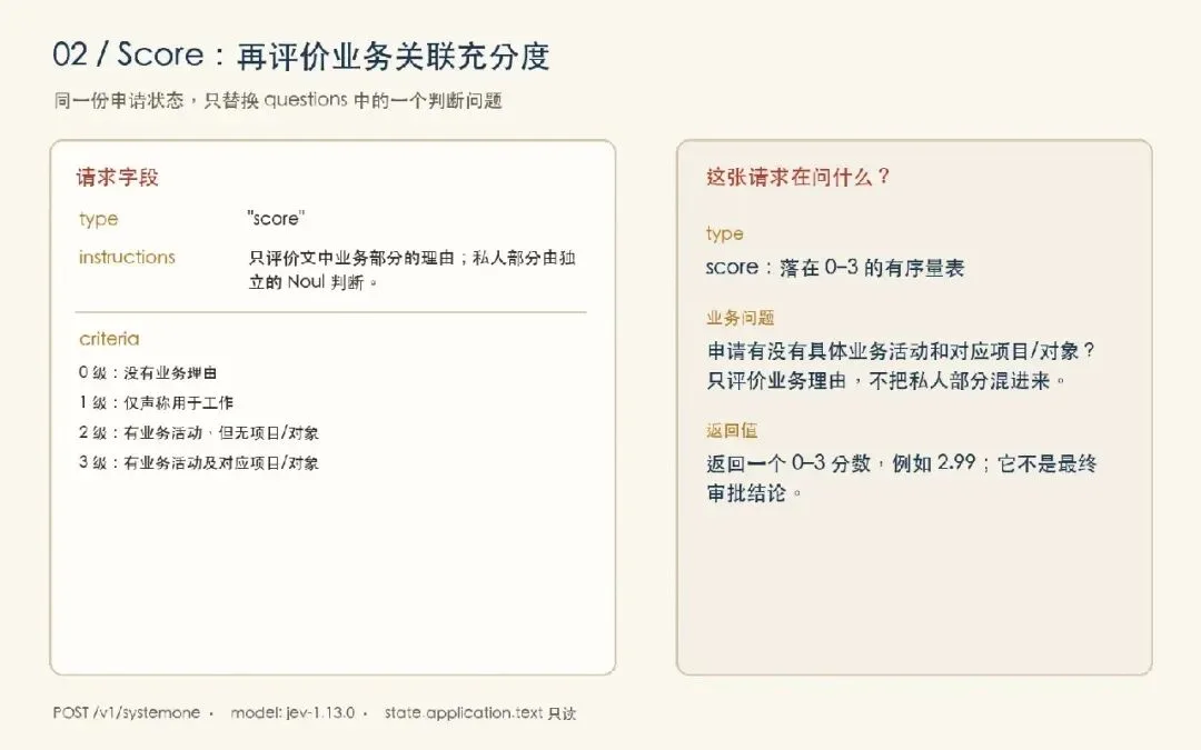 Score 请求卡