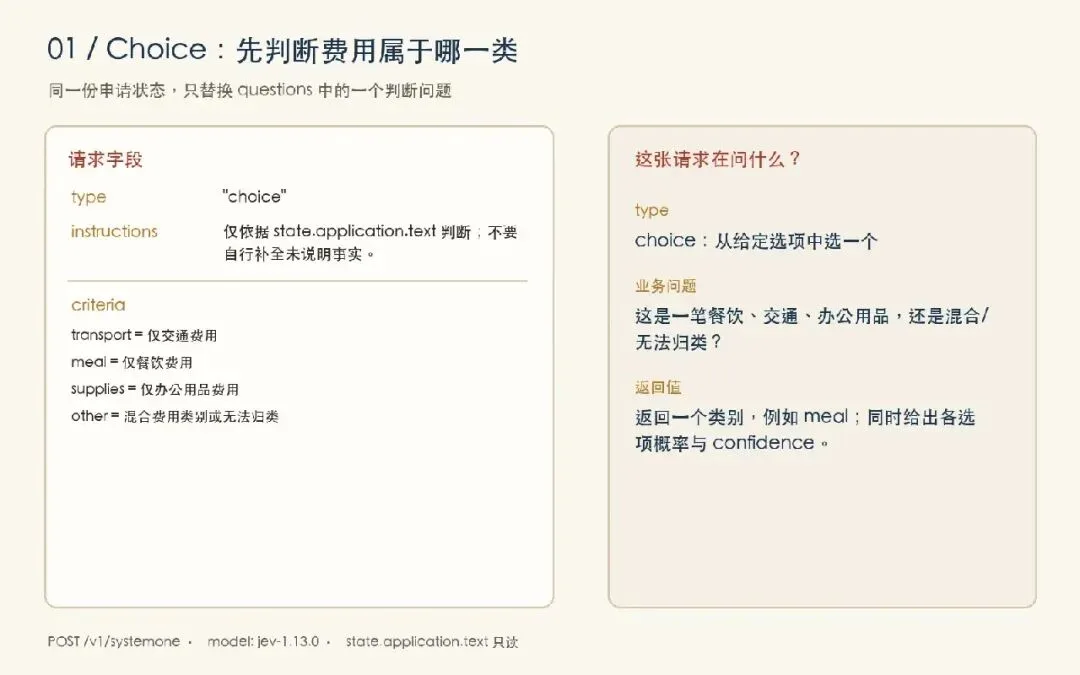 Choice 请求卡