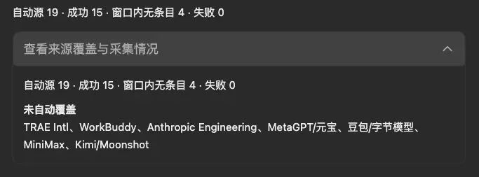 选题信息源覆盖情况